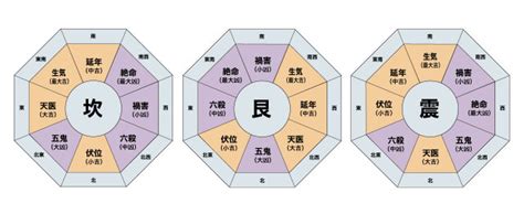 風水 卦